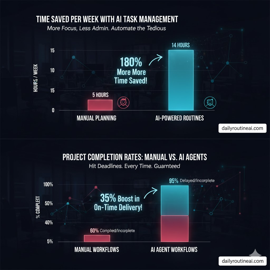 AI Habit Tracker with Smart Reminders 2026