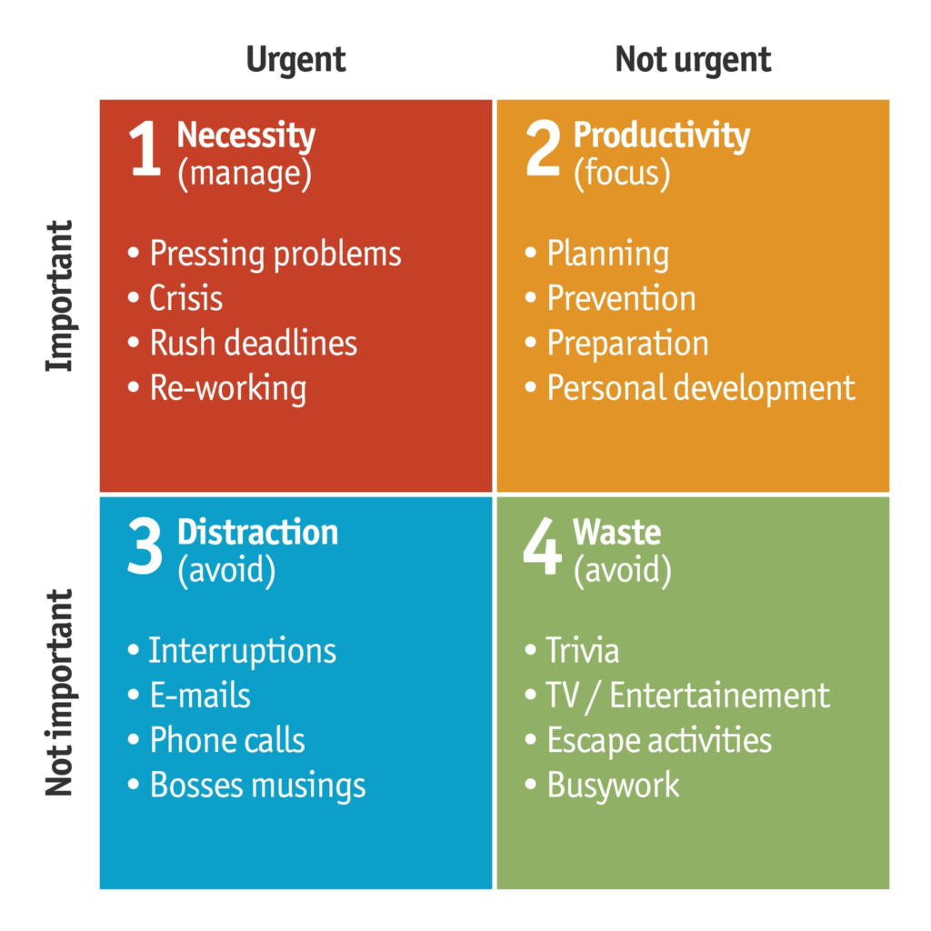 Eisenhower Matrix